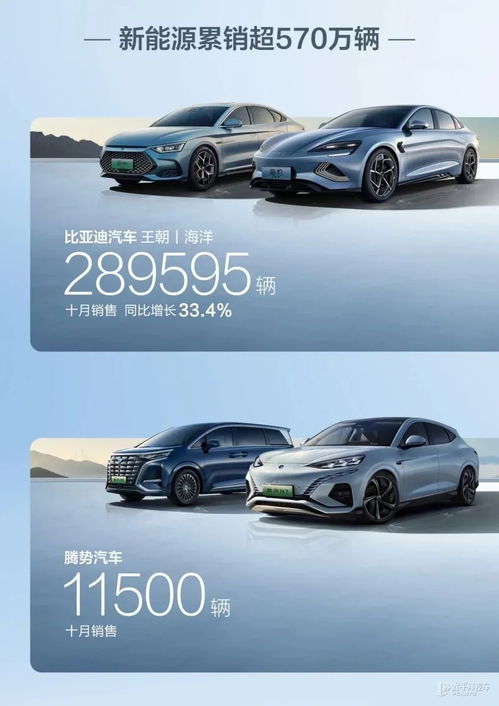 比亞迪10月銷量超30萬輛 解讀中國新能源汽車龍頭崛起的“硬核”邏輯